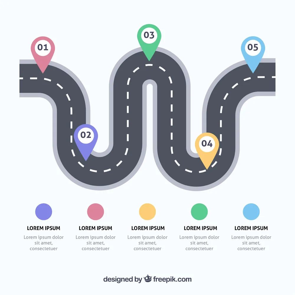 Question Road Map Roadmap generator of a Course