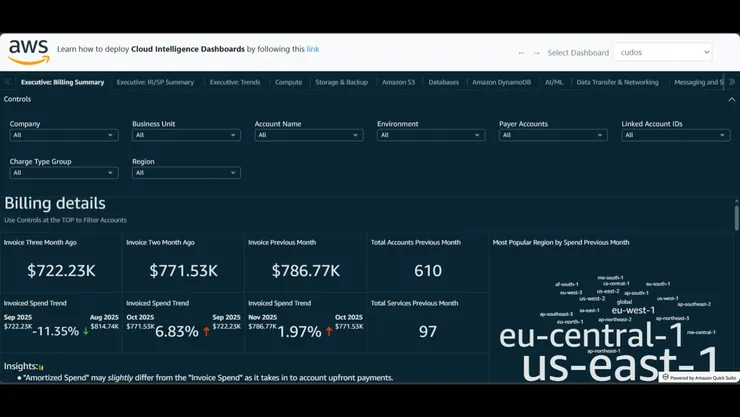 Cloud Intelligence Dashboards (CUDOS) - Full Implementation