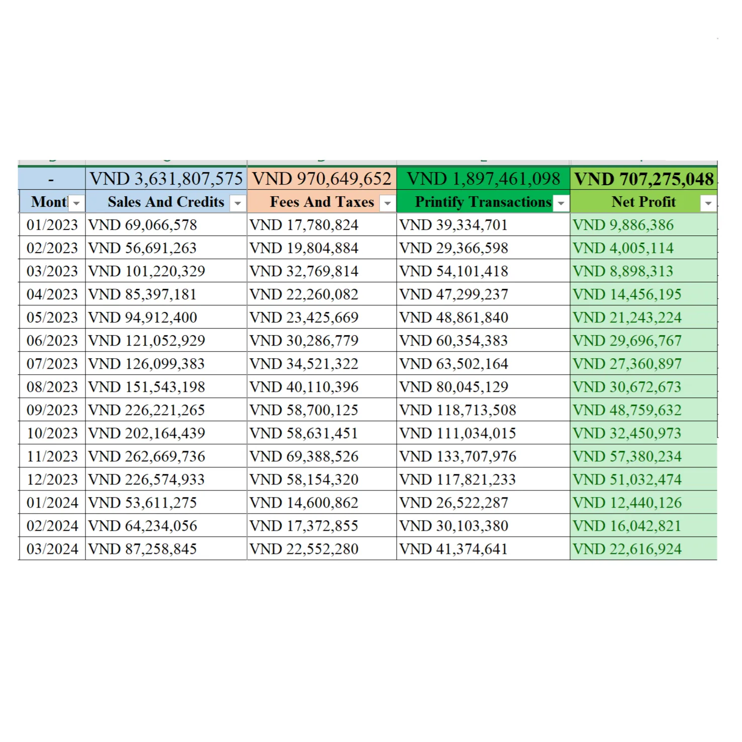 Practical Profit Tools