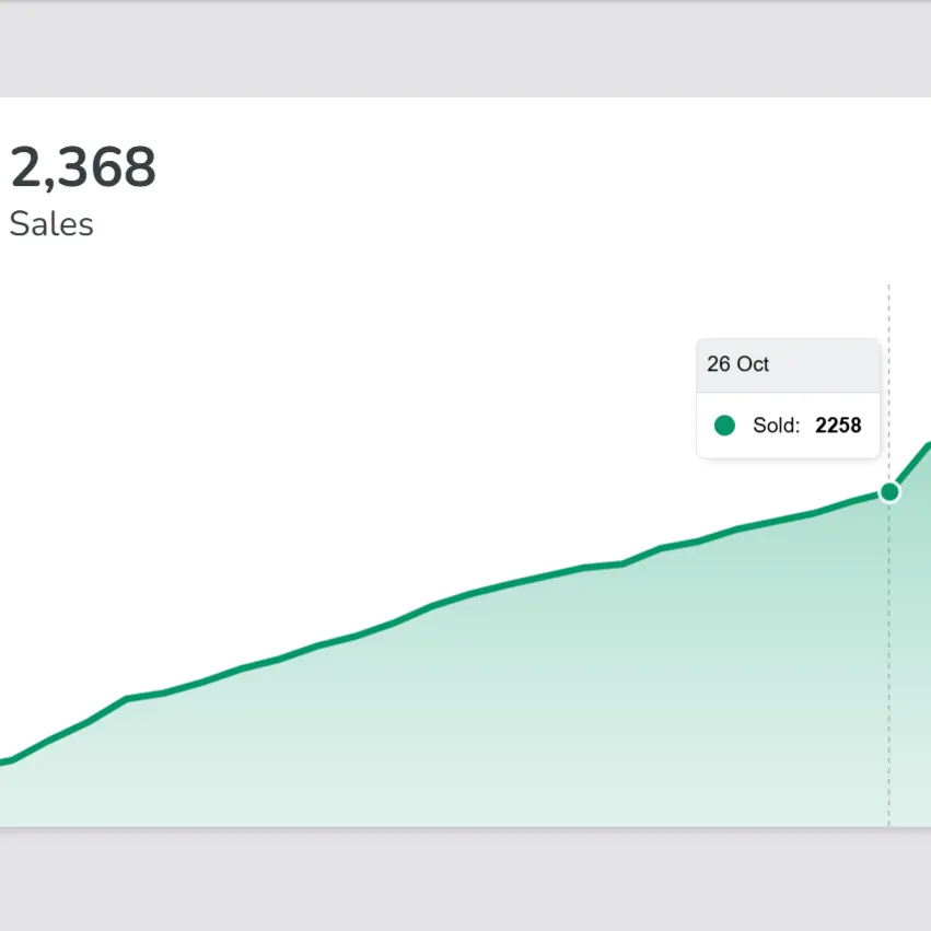 Sustainable Sales Growth
