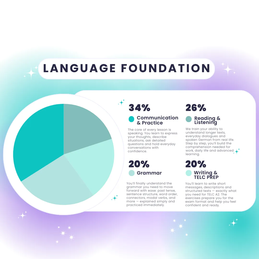 The Language Foundation
