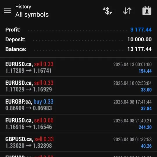 Watch Your Portfolio Grow
