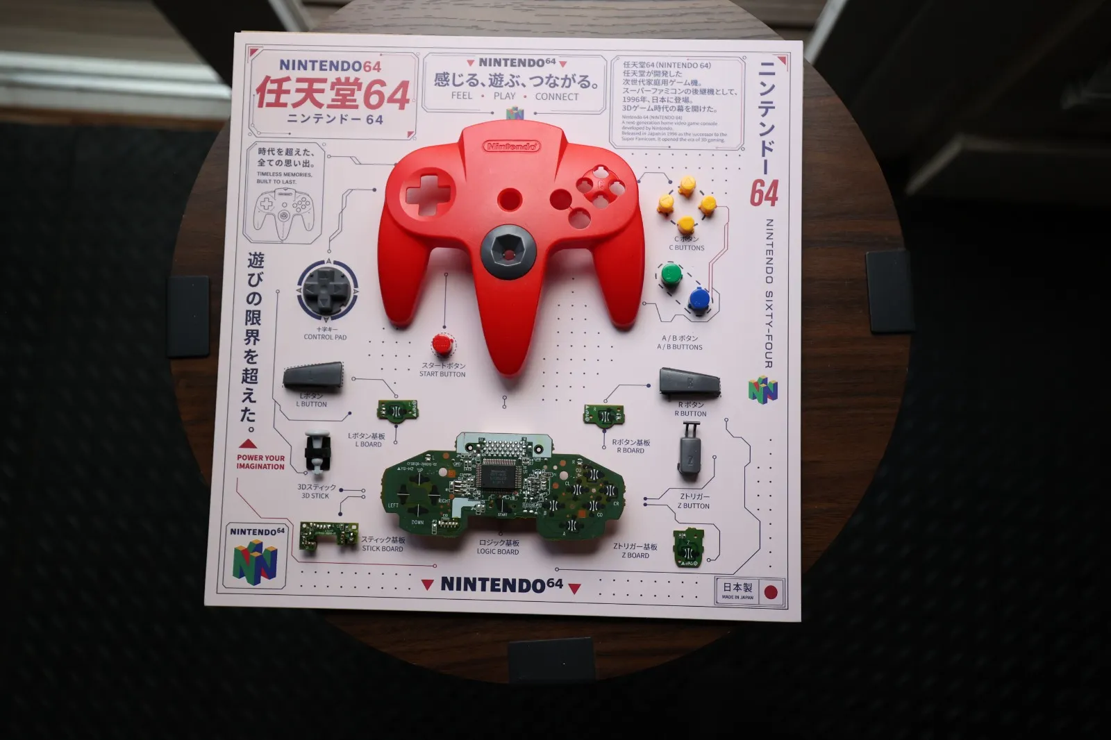 Product 5