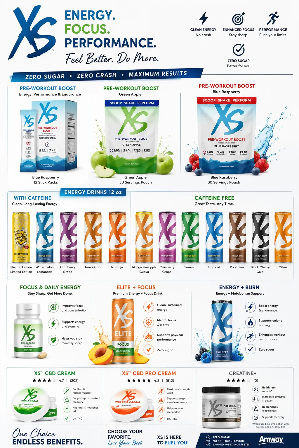 Product 1