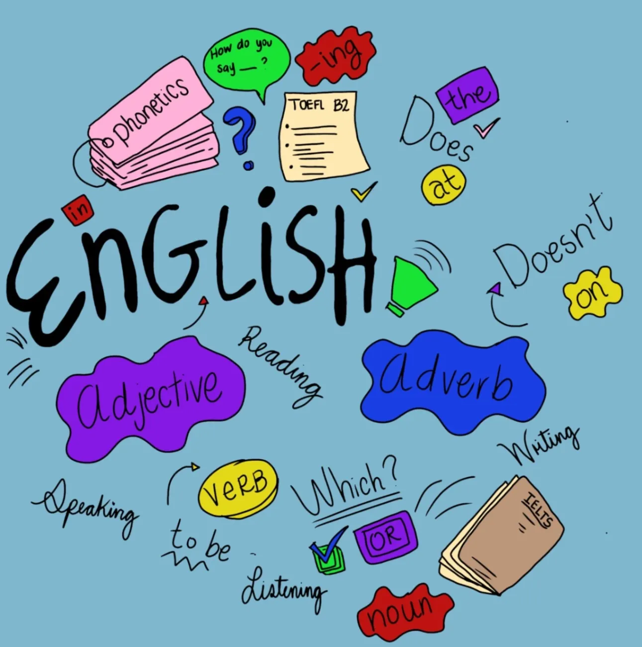 English for everyone profile