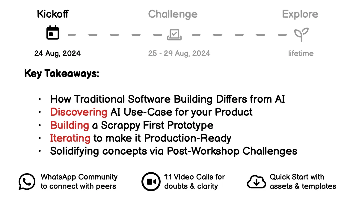 Workflows for Building Production-Ready AI Powered Software