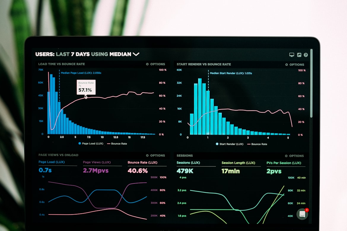 Datenanalyse-Dashboard