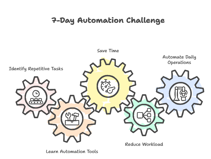 _- visual selection.png