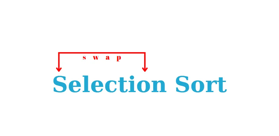 Selection Sort Explained with Illustrations